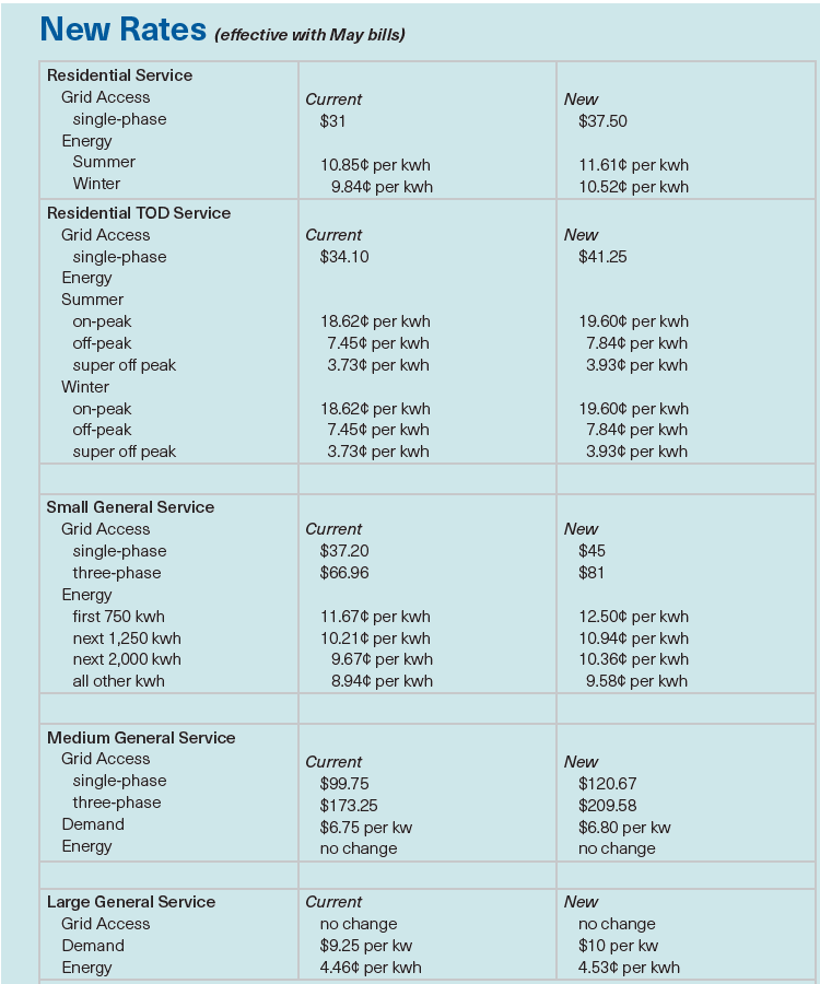 Rates Schedule