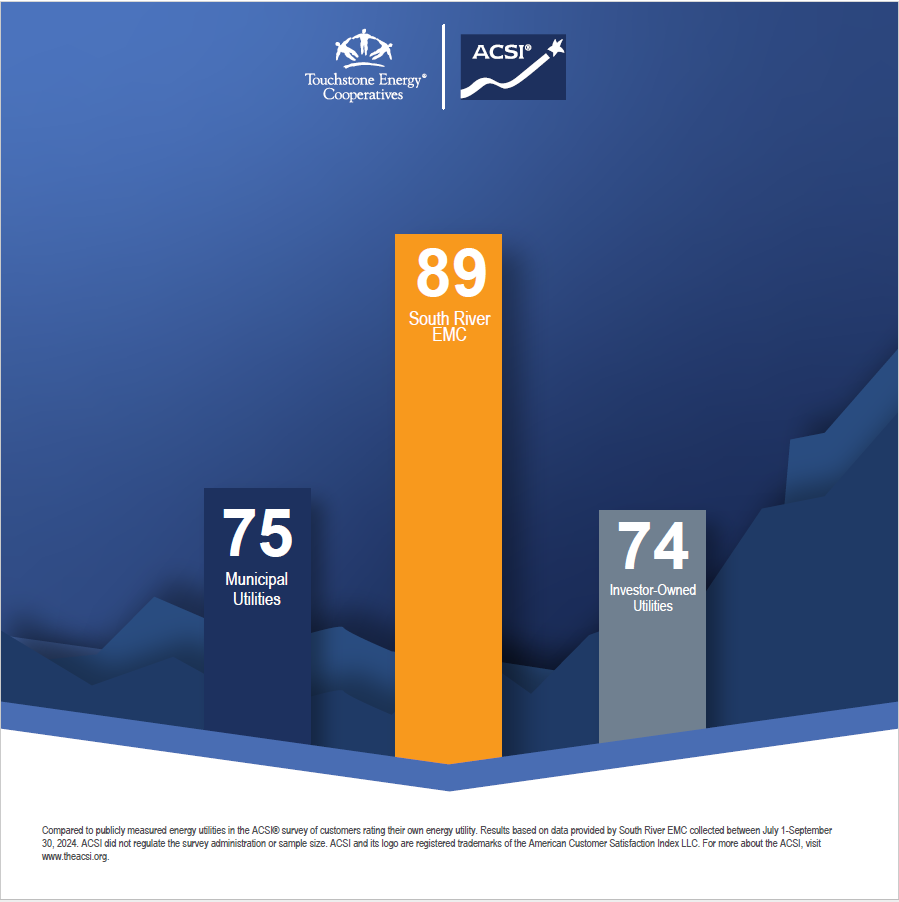 ACSI score Q3